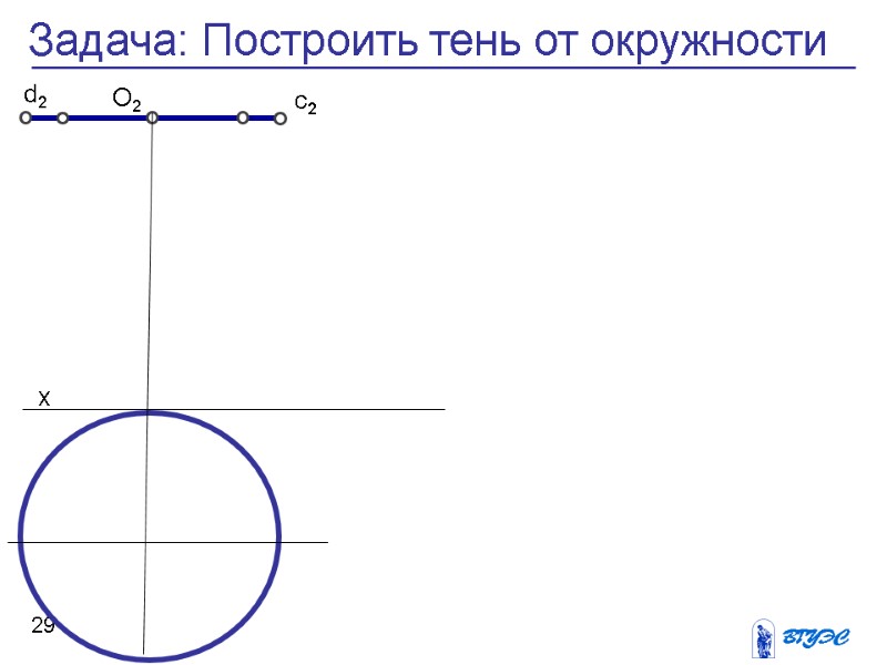 29 c2 d2 О2 Задача: Построить тень от окружности х